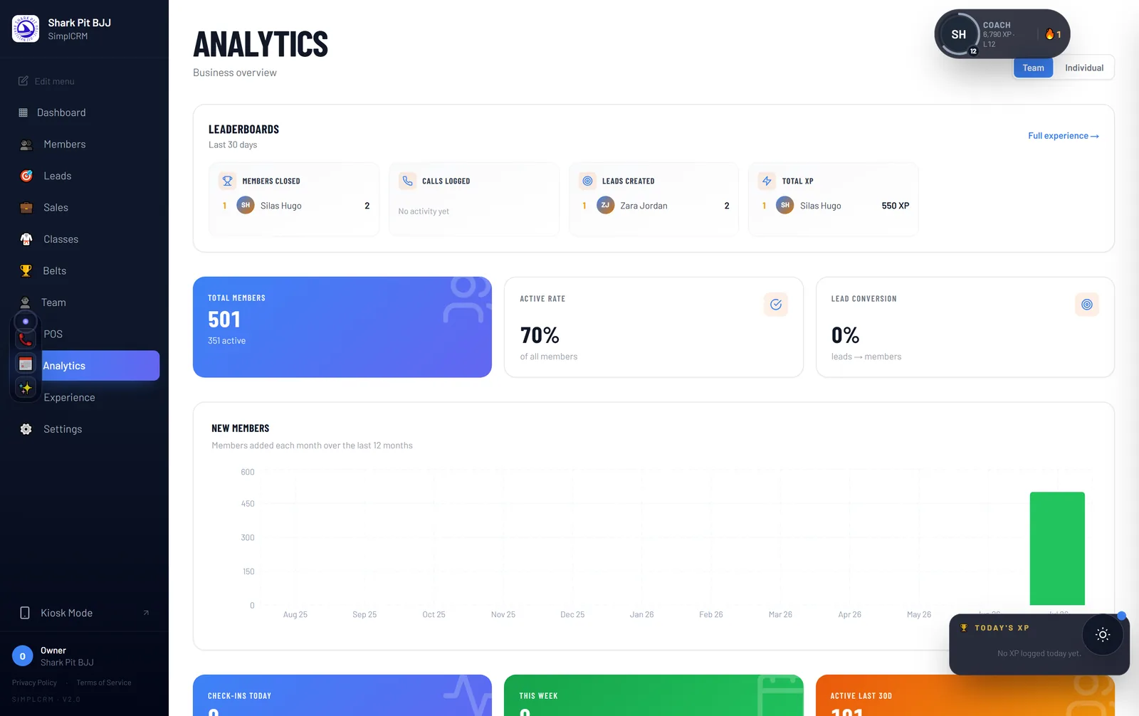 BoxOps analytics showing revenue, retention and attendance metrics
